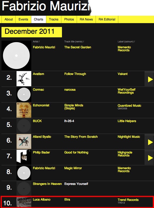 maurizi_chart